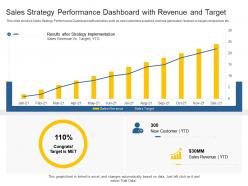 Sales action plan to boost top line revenue growth sales strategy performance dashboard
