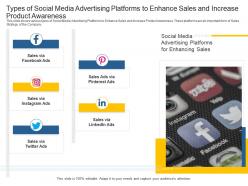 Sales Action Plan To Boost Top Line Revenue Growth Types Of Social Media Advertising Platforms