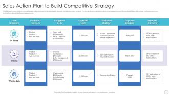 Sales Action Plan To Build Competitive Strategy