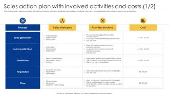 Sales Action Plan With Involved Activities And Costs Powerful Sales Tactics For Meeting MKT SS V