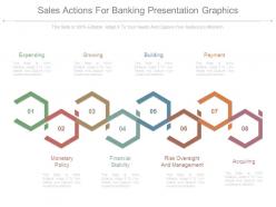 Sales actions for banking presentation graphics