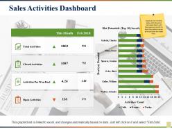 Sales activities dashboard activities per won deal open activities