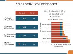Sales activities dashboard ppt designs