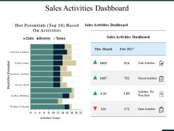 Sales activities dashboard ppt summary maker