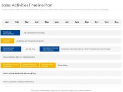 Sales activities timeline plan b2b sales process consulting ppt diagrams