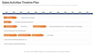 Sales activities timeline plan sales management consulting firm ppt layouts deck
