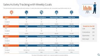 Sales Activity Tracking With Weekly Goals