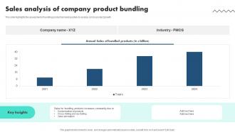 Sales Analysis Of Company Product Bundling
