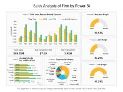 Sales analysis of firm by power bi