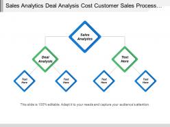 Sales analytics deal analysis cost customer sales process