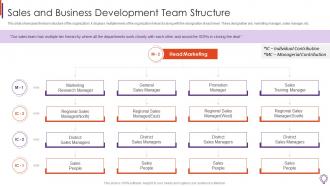Sales And Business Development Business Development Representative Playbook