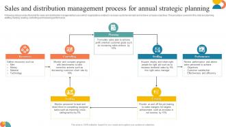 Sales And Distribution Management Process For Annual Strategic Planning