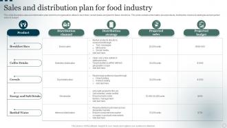 Sales And Distribution Plan For Food Industry