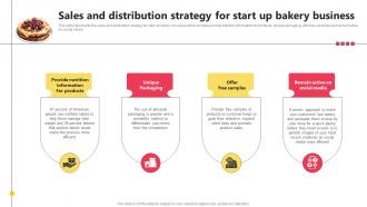 Sales And Distribution Strategy For Start Up Bakery Business Bake Shop Business BP SS