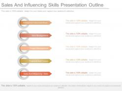 Sales and influencing skills presentation outline