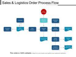 Sales and logistics order process flow