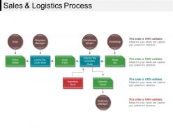 Sales and logistics process