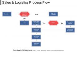 Sales and logistics process flow