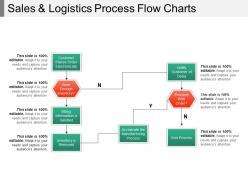 Sales and logistics process flow charts
