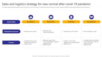 Sales And Logistics Strategy For New Normal After Covid 19 Pandemic