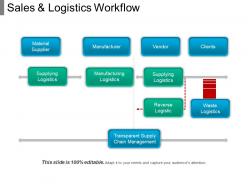 Sales and logistics workflow 1