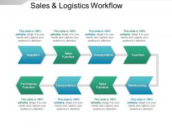 Sales and logistics workflow