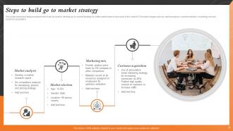 Sales And Marketing Alignment For Business Growth Strategy CD V Adaptable Captivating