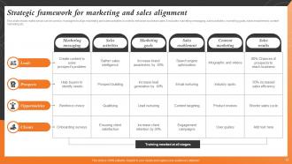 Sales And Marketing Alignment For Business Growth Strategy CD V Colorful Aesthatic
