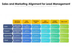 Sales and marketing alignment for lead management