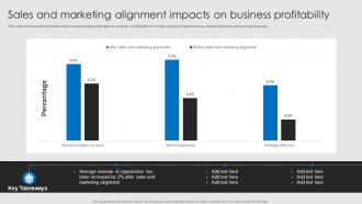 Sales And Marketing Alignment Impacts On Business Profitability