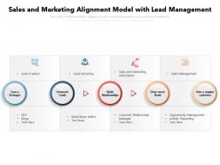 Sales and marketing alignment model with lead management