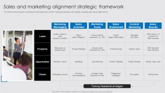 Sales And Marketing Alignment Strategic Framework