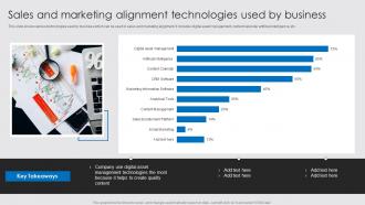 Sales And Marketing Alignment Technologies Used By Business