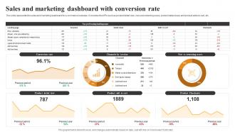 Sales And Marketing Dashboard With Conversion Rate