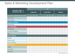 Sales and marketing development plan powerpoint slide design ideas