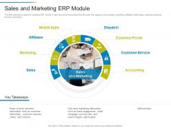 Sales and marketing erp module erp system it ppt structure