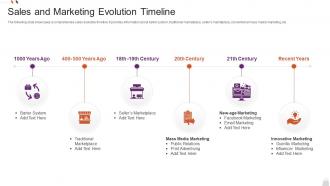 Sales And Marketing Evolution Timeline