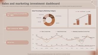 Sales And Marketing Investment Dashboard