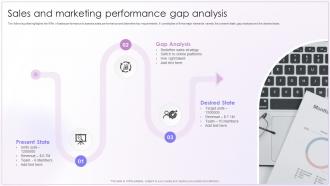Sales And Marketing Performance Gap Analysis