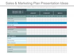 Sales and marketing plan presentation ideas