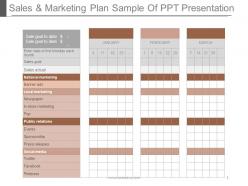 Sales and marketing plan sample of ppt presentation