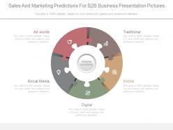 Sales and marketing predictions for b2b business presentation pictures