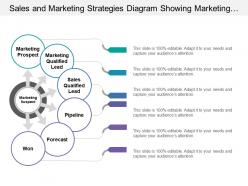 Sales And Marketing Strategies Diagram Showing Marketing Prospects Sales Qualified Leads Forecast