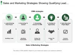 Sales And Marketing Strategies Showing Qualifying Lead Finding Opportunity Customer Satisfaction