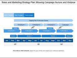 Sales And Marketing Strategy Plan Showing Campaign Nurture And Webinar