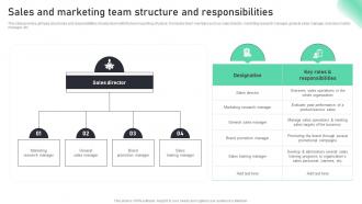 Sales And Marketing Team Structure And Complete Guide To Sales MKT SS V