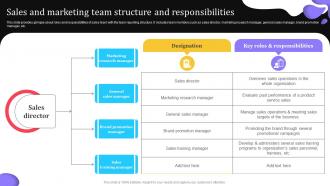 Sales And Marketing Team Structure And Elevating Lead Generation With New And Advanced MKT SS V