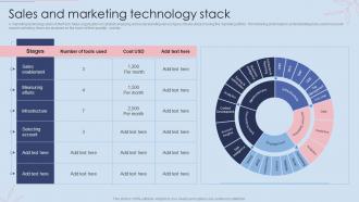 Sales And Marketing Technology Stack Effective B2B And B2C Marketing Strategy