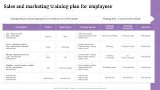 Sales And Marketing Training Plan For Employees Improving Customer Outreach During New Service Launch