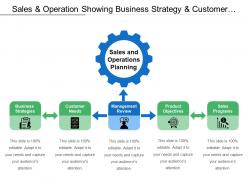 Sales and operation showing business strategy and customer needs